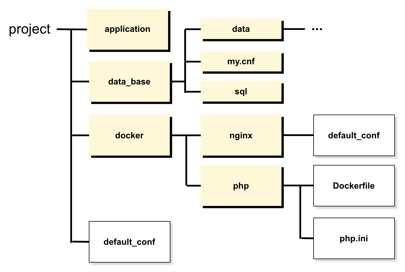 docker-compose-yml-laravel-1-3-hb